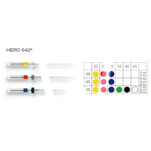 Lime hero 642 nº20 4% 25 mm endodontie micro-mega