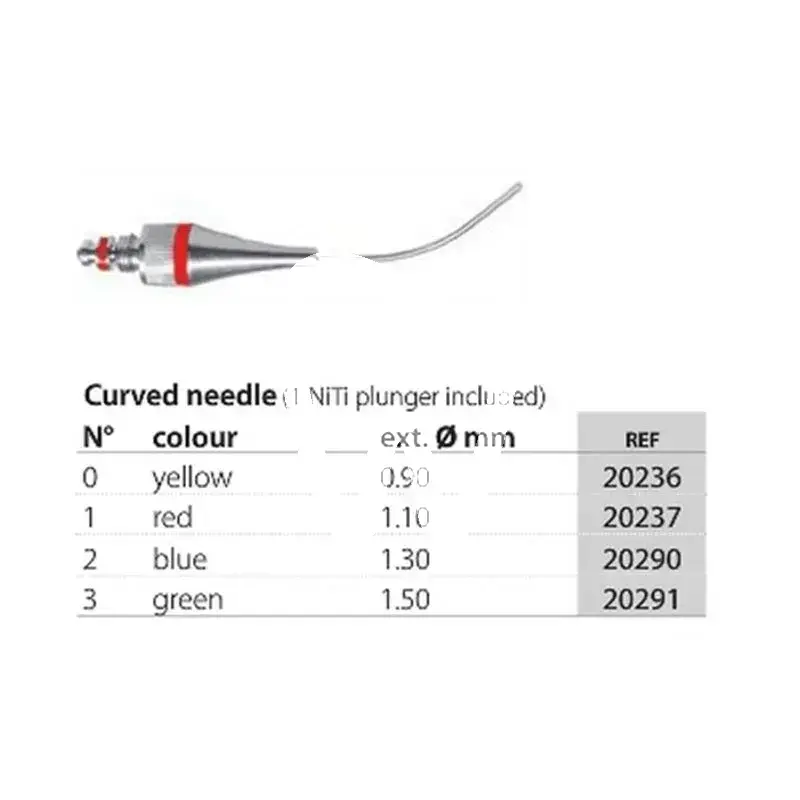 'map'' tete "classic", ø 1.10 mm n°1 , rouge instruments produits dentaires